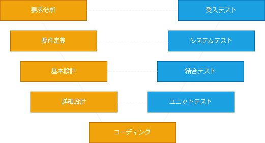 V字モデル