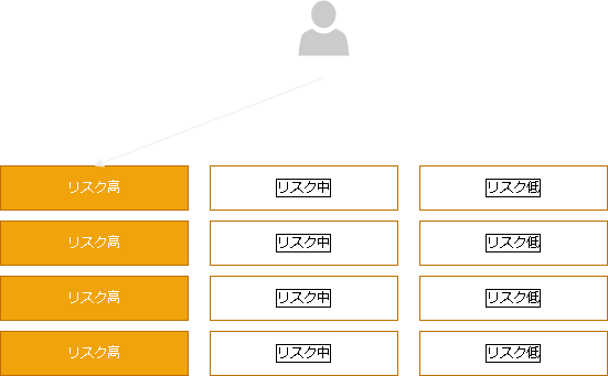 縦型探索