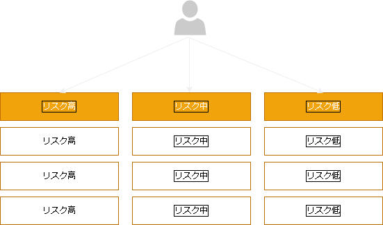 縦型探索