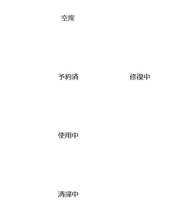 状態遷移