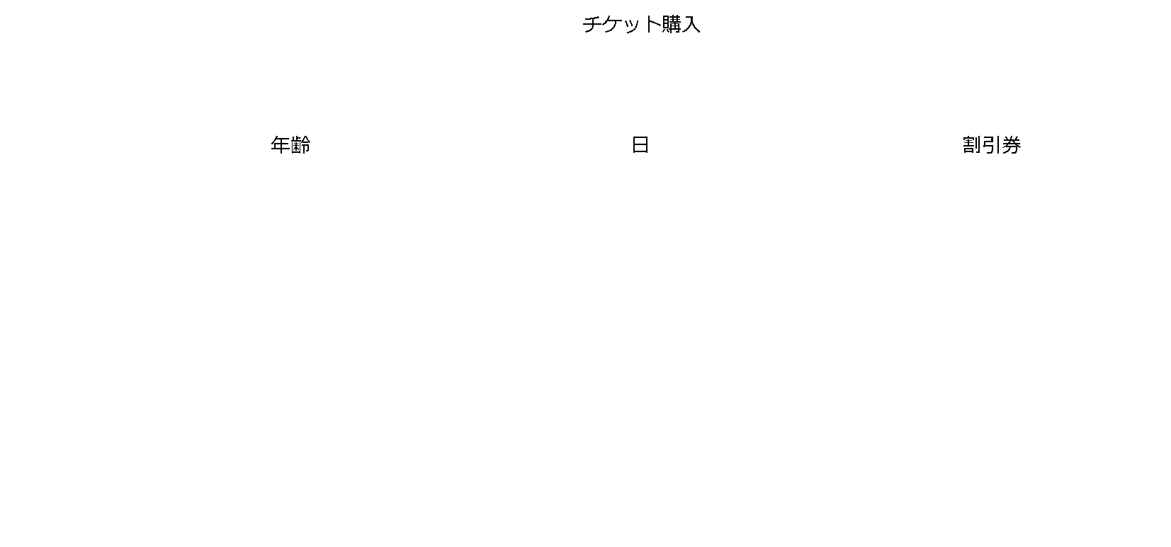 クラシフィケーションツリー