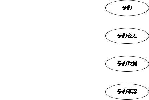 ユースケース図